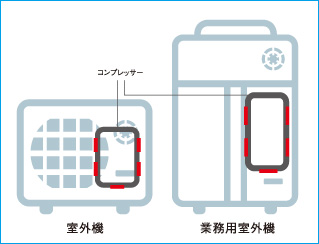 防振パテ